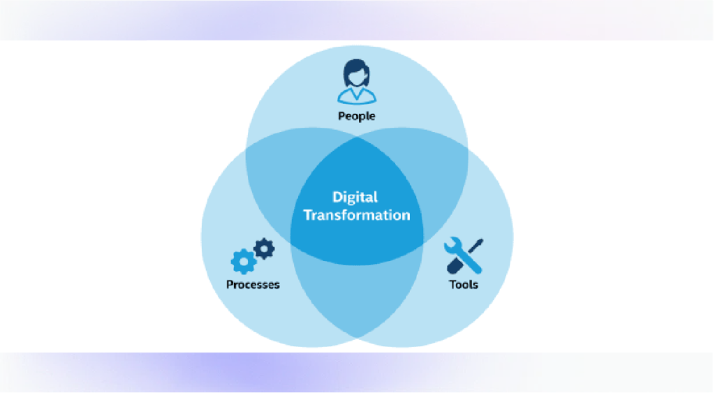 Top 5 tools to increase speed of digital transformation